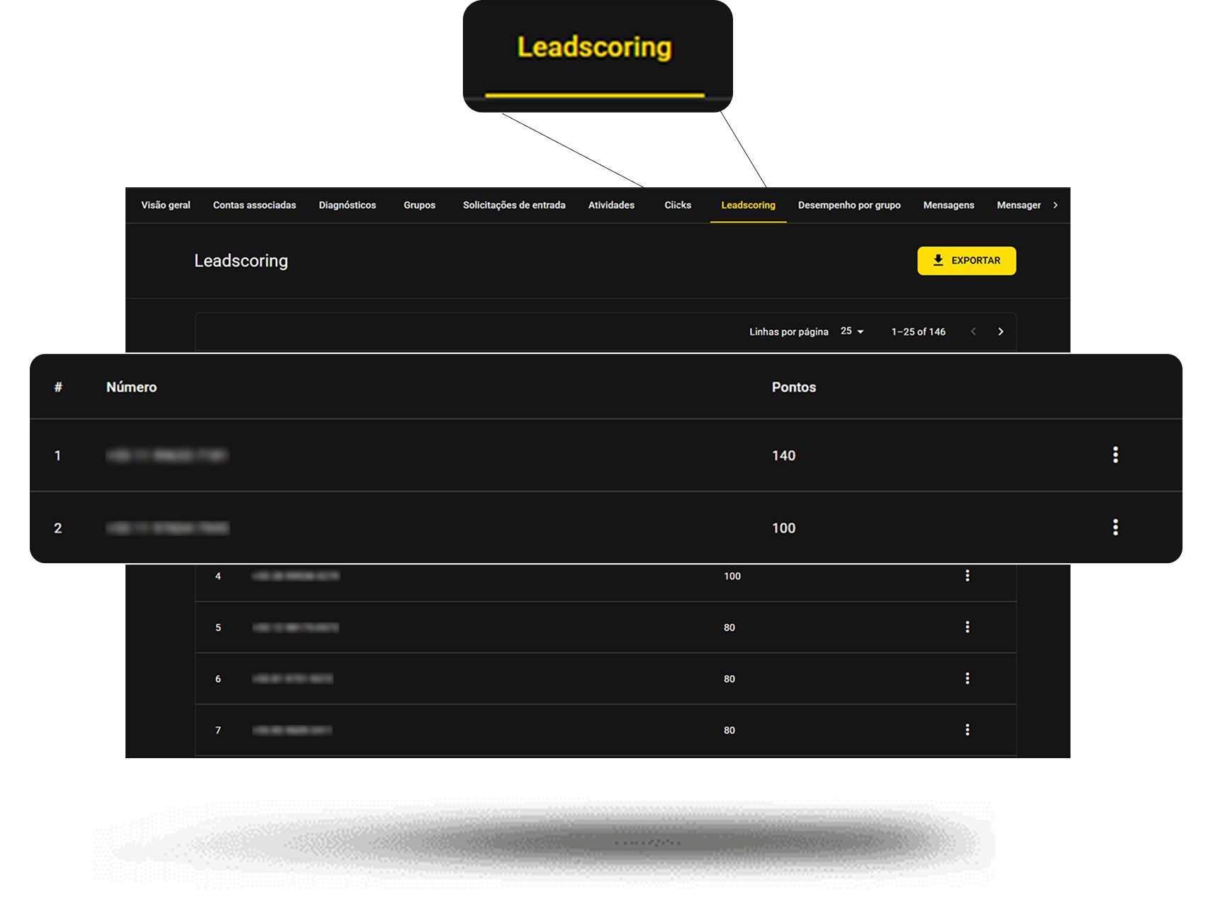 Painel de Lead Scoring do SendFlow