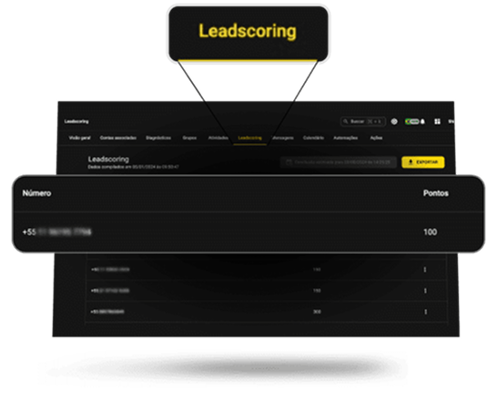 Painel de Lead Scoring do Sendi